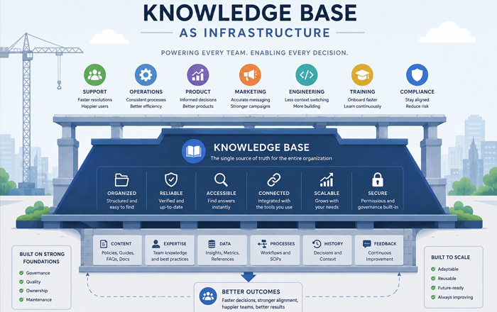 Technical documentation and knowledge-base workspace